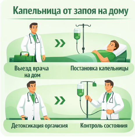 капельница от запоя в Чехове в клинике Санати